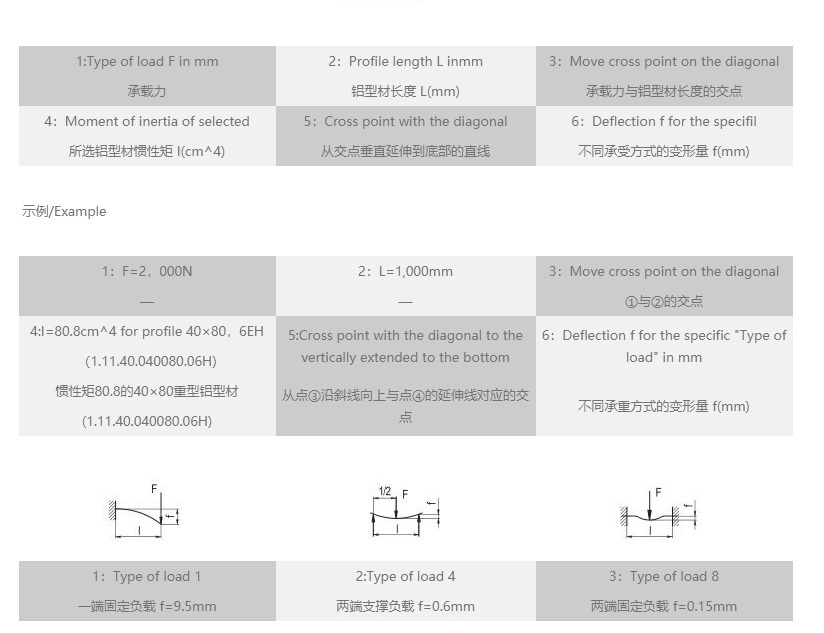 工业羞羞网页在线观看变形量速查表.png